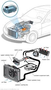 See U0811 in engine